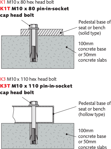 1. Rawl bolts (K2 or K2T)