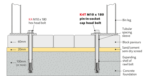 Extended legs, or single post mounting, for concreting in