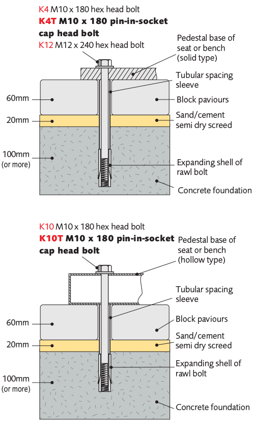 3. Galvanised ground fixing extensions(K5, K5C, K5T, K11 K11C or K11T)