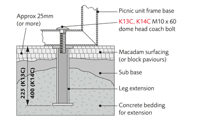 Galvanised ground fixing extensions (K13C or K14C)