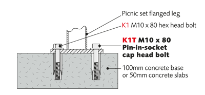 Rawl bolts (K1, K1T, K3 or K3T)